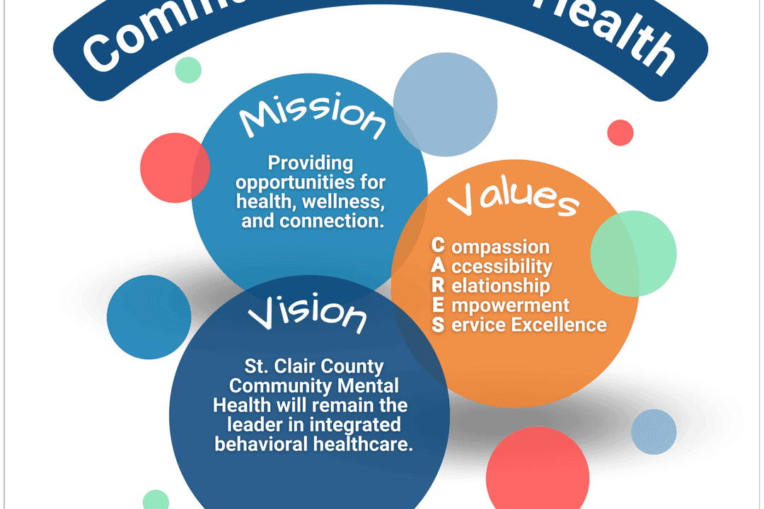 Saint Clair County Community MH