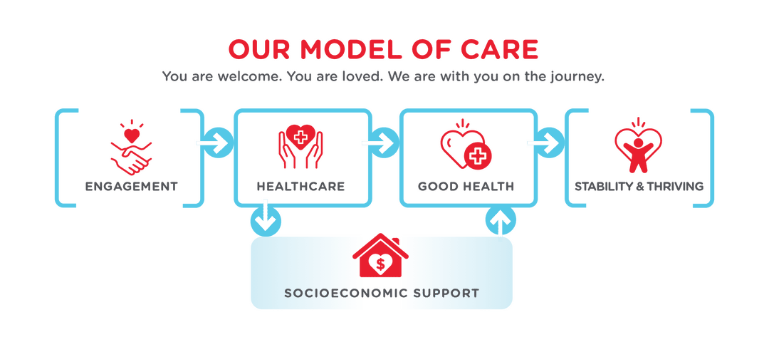 Saint Josephs Mercy Care Services Inc